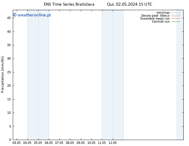 precipitação GEFS TS Qui 02.05.2024 21 UTC