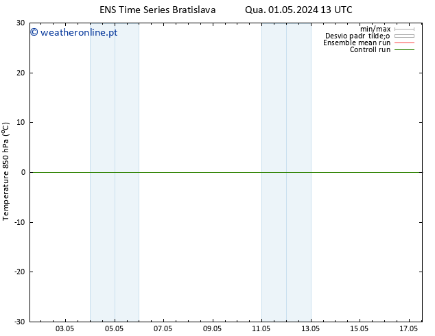 Temp. 850 hPa GEFS TS Qua 01.05.2024 13 UTC