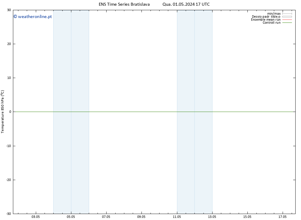 Temp. 850 hPa GEFS TS Qua 01.05.2024 17 UTC