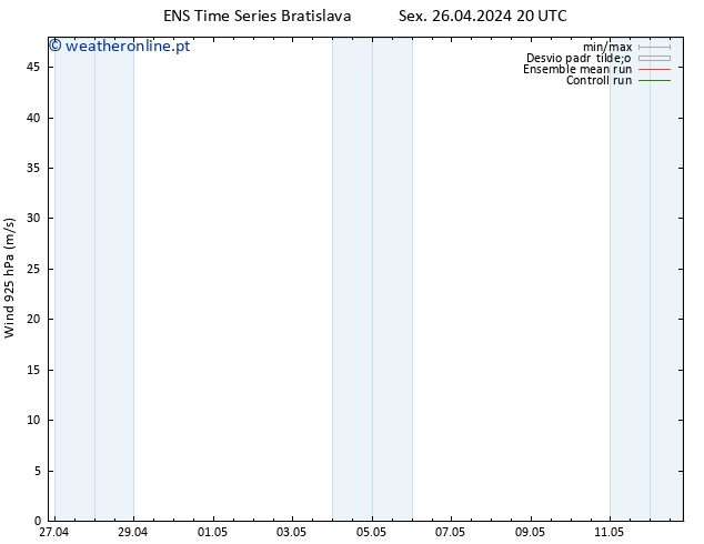 Vento 925 hPa GEFS TS Sex 26.04.2024 20 UTC