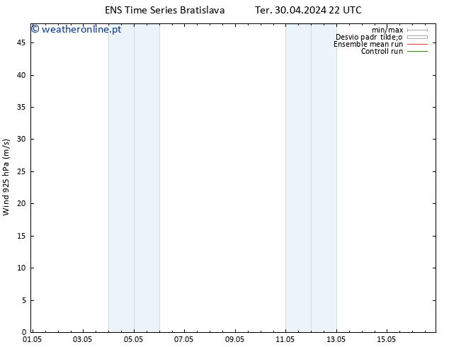 Vento 925 hPa GEFS TS Sex 03.05.2024 10 UTC