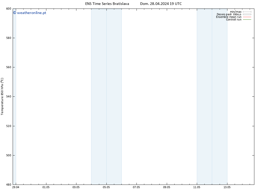 Height 500 hPa GEFS TS Seg 29.04.2024 01 UTC