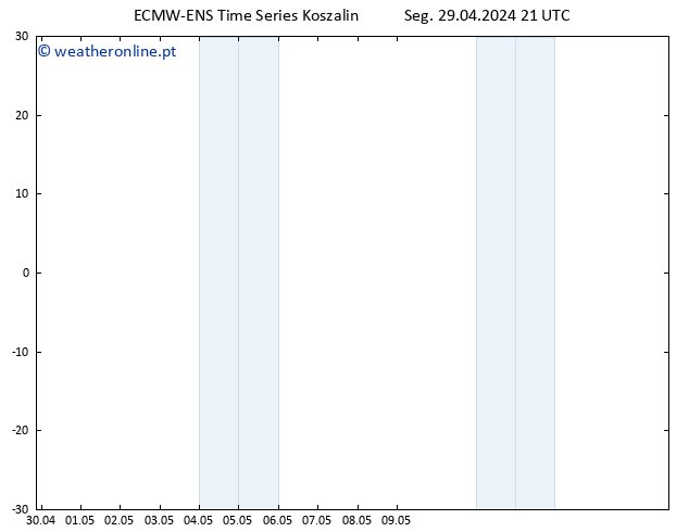 Height 500 hPa ALL TS Seg 29.04.2024 21 UTC