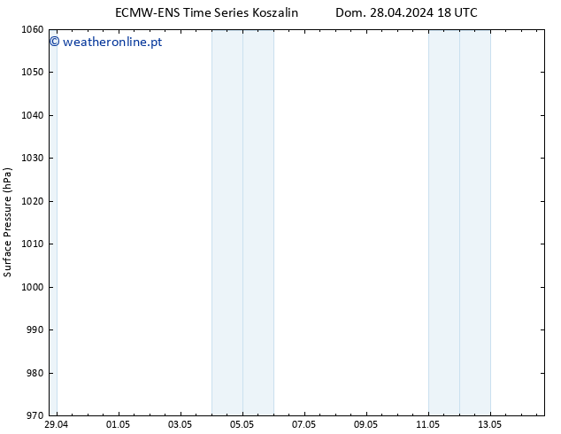 pressão do solo ALL TS Sex 03.05.2024 18 UTC