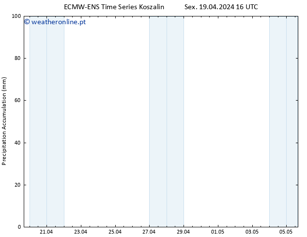 Precipitation accum. ALL TS Sex 19.04.2024 22 UTC