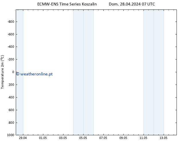 Temperatura (2m) ALL TS Dom 28.04.2024 07 UTC