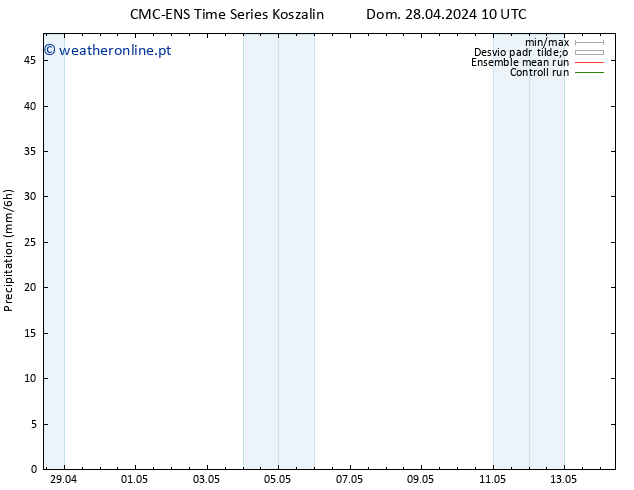 precipitação CMC TS Dom 28.04.2024 16 UTC