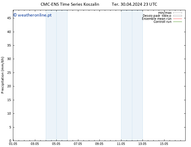 precipitação CMC TS Qua 01.05.2024 23 UTC