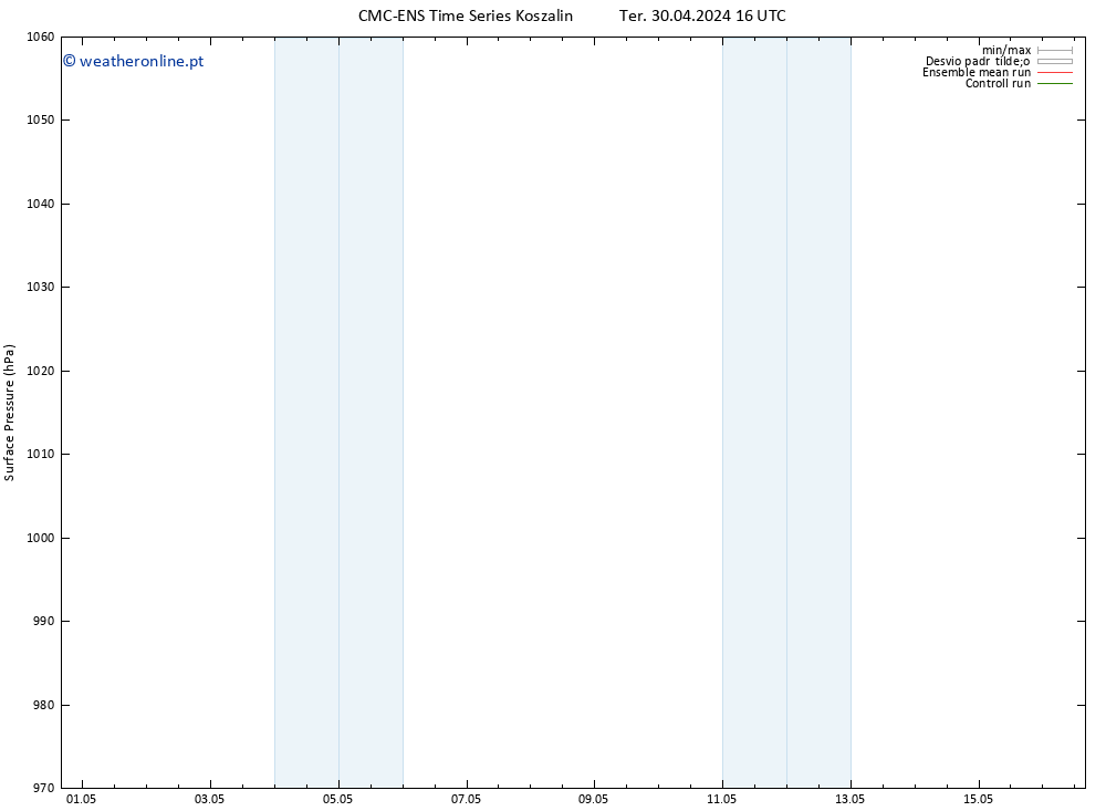 pressão do solo CMC TS Dom 12.05.2024 22 UTC