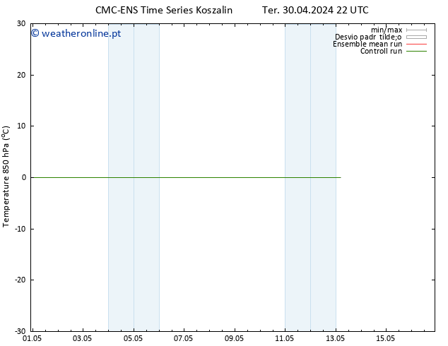 Temp. 850 hPa CMC TS Sex 03.05.2024 04 UTC