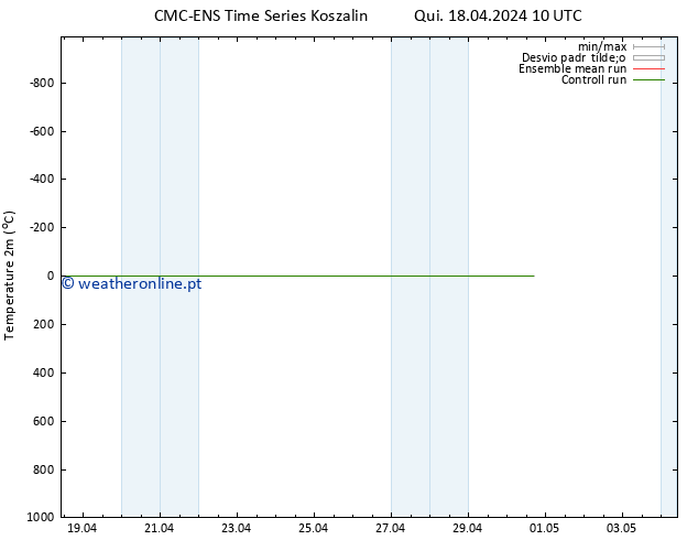 Temperatura (2m) CMC TS Sex 19.04.2024 10 UTC