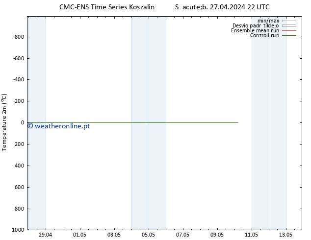 Temperatura (2m) CMC TS Seg 29.04.2024 22 UTC