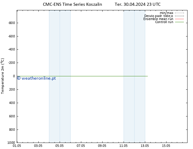 Temperatura (2m) CMC TS Qua 01.05.2024 23 UTC