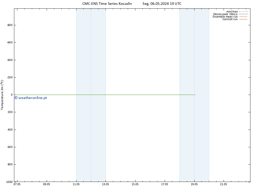 Temperatura (2m) CMC TS Qui 16.05.2024 19 UTC