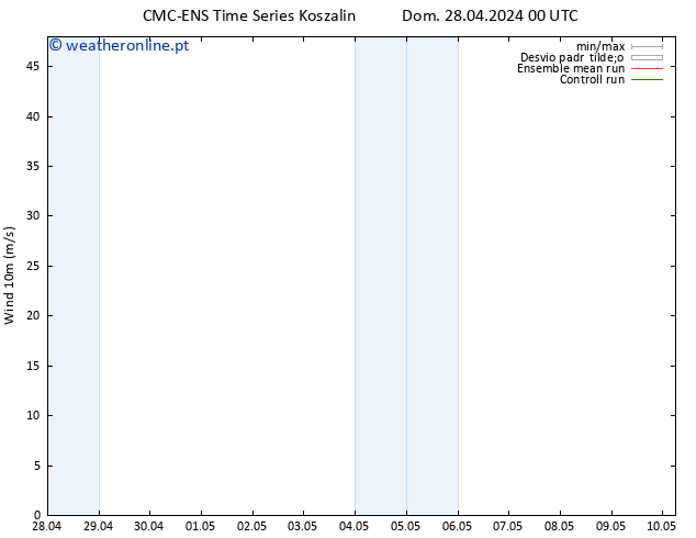 Vento 10 m CMC TS Dom 28.04.2024 00 UTC