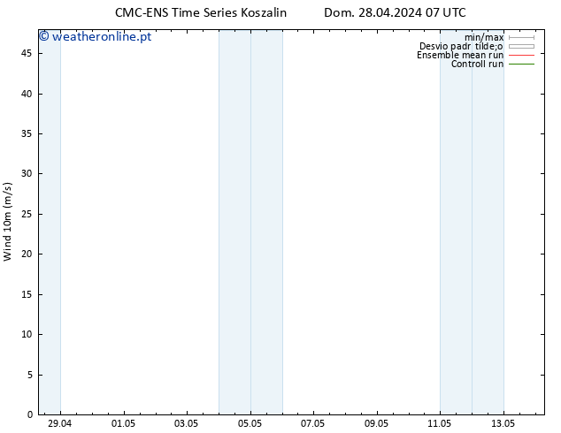 Vento 10 m CMC TS Seg 29.04.2024 07 UTC