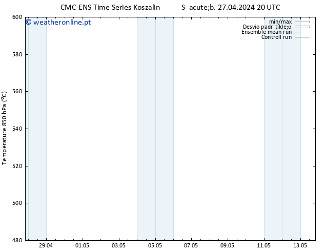 Height 500 hPa CMC TS Sáb 27.04.2024 20 UTC