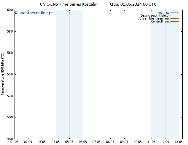 Height 500 hPa CMC TS Qua 01.05.2024 00 UTC