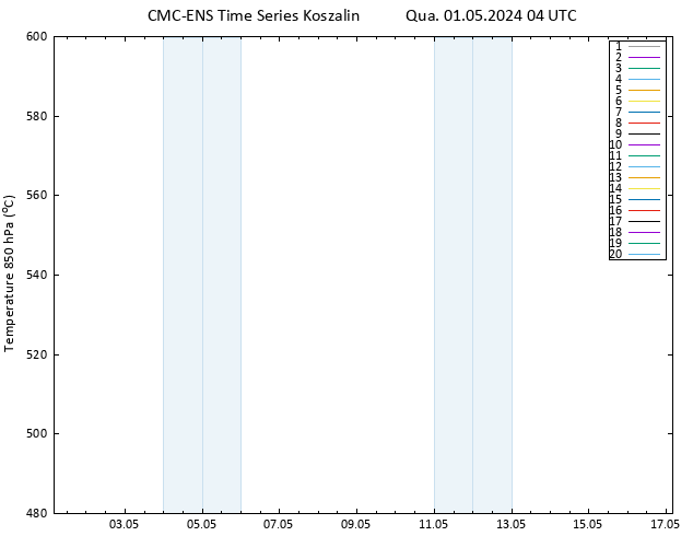 Height 500 hPa CMC TS Qua 01.05.2024 04 UTC