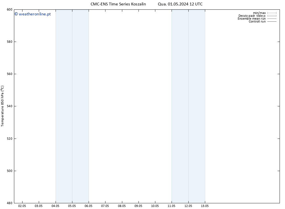 Height 500 hPa CMC TS Qui 02.05.2024 12 UTC