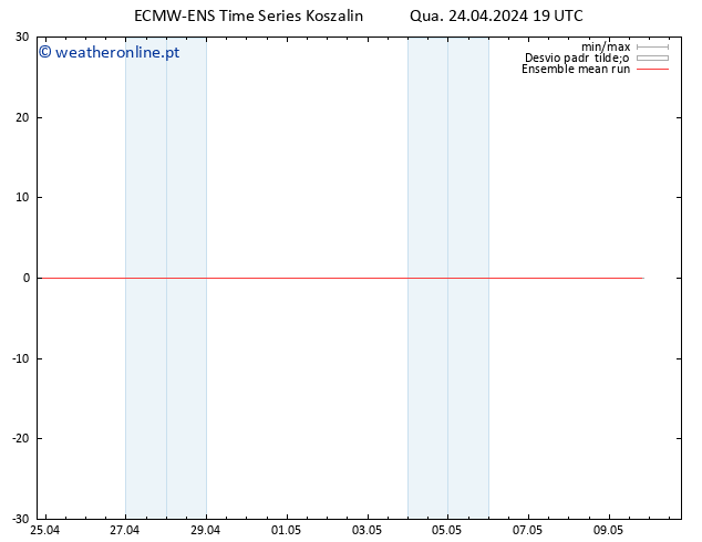 Temp. 850 hPa ECMWFTS Qui 25.04.2024 19 UTC