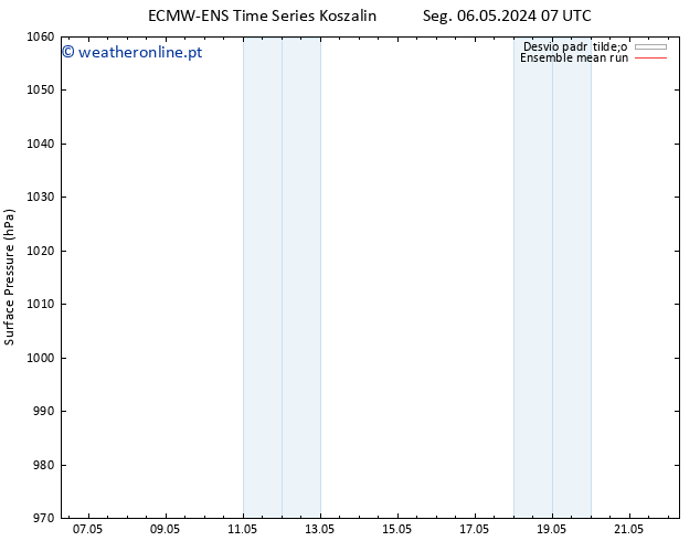 pressão do solo ECMWFTS Qua 08.05.2024 07 UTC