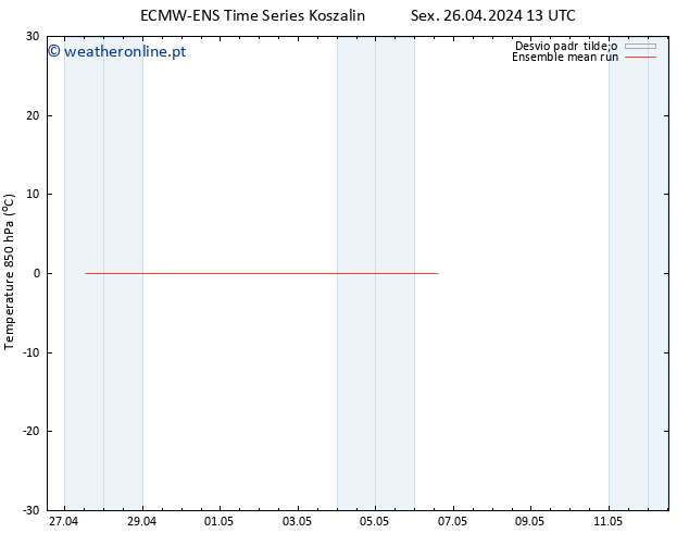 Temp. 850 hPa ECMWFTS Sáb 27.04.2024 13 UTC