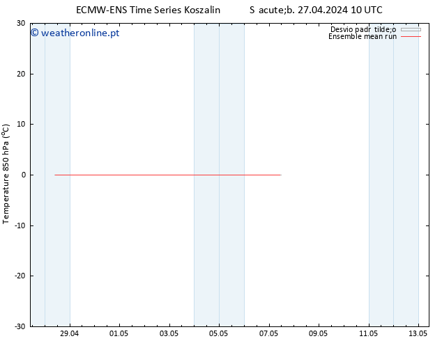 Temp. 850 hPa ECMWFTS Dom 28.04.2024 10 UTC