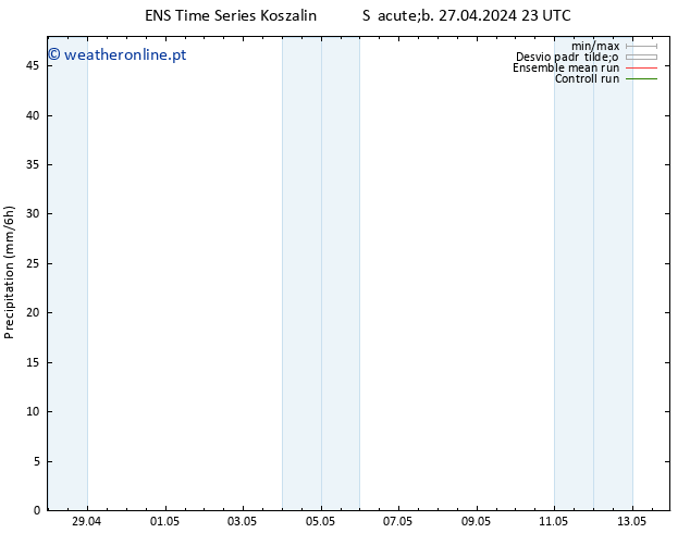 precipitação GEFS TS Dom 28.04.2024 05 UTC