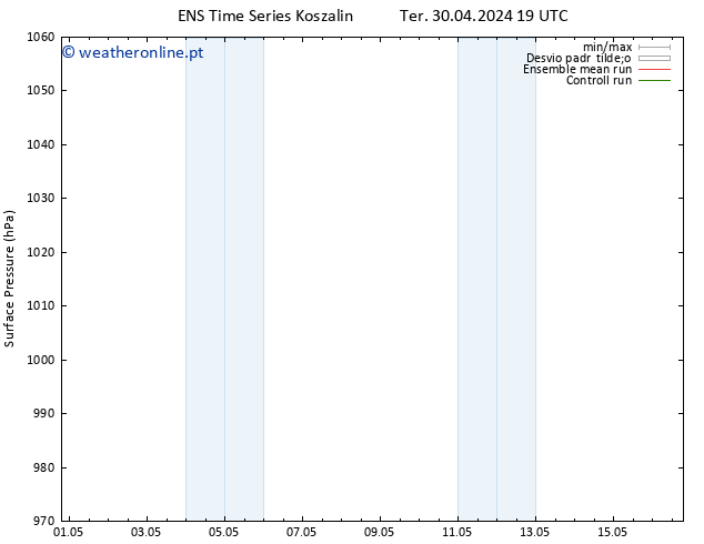 pressão do solo GEFS TS Dom 05.05.2024 19 UTC