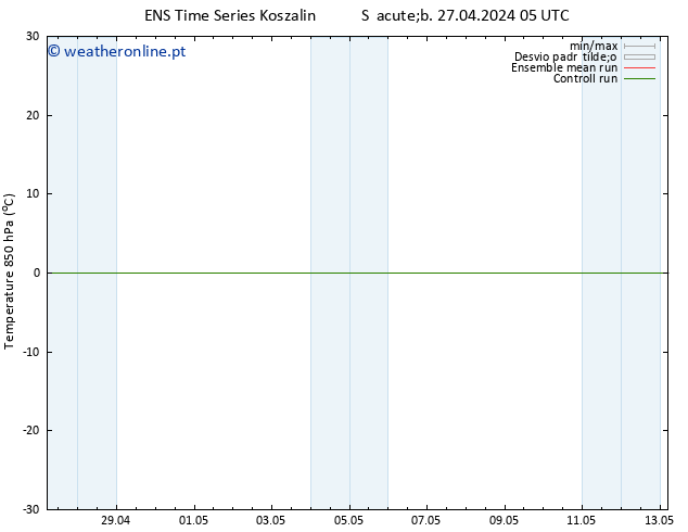 Temp. 850 hPa GEFS TS Sáb 27.04.2024 11 UTC
