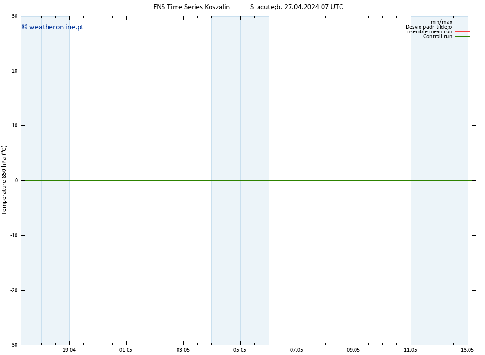 Temp. 850 hPa GEFS TS Sáb 27.04.2024 13 UTC