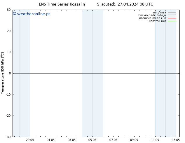 Temp. 850 hPa GEFS TS Sáb 27.04.2024 14 UTC