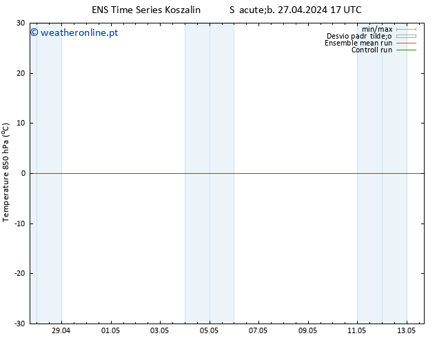 Temp. 850 hPa GEFS TS Sáb 27.04.2024 17 UTC