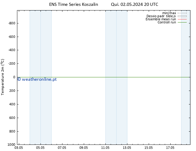 Temperatura (2m) GEFS TS Ter 14.05.2024 20 UTC