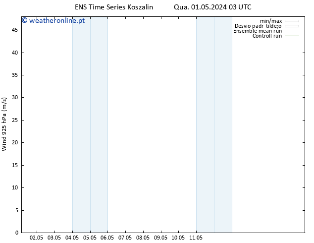 Vento 925 hPa GEFS TS Qua 01.05.2024 03 UTC