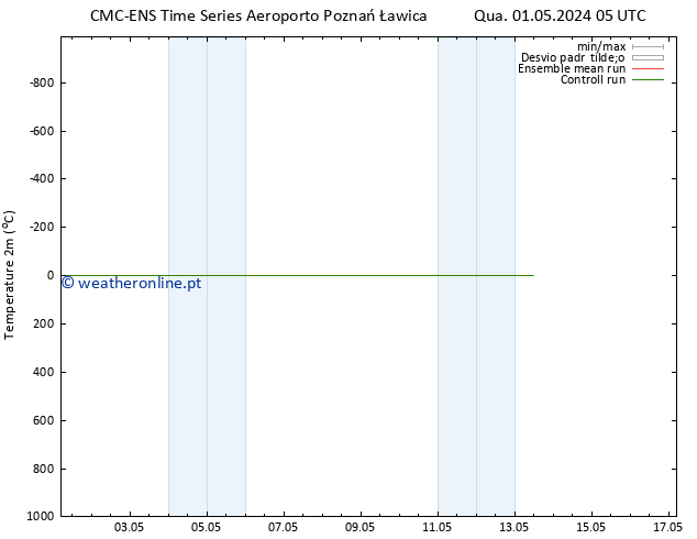 Temperatura (2m) CMC TS Qui 02.05.2024 05 UTC