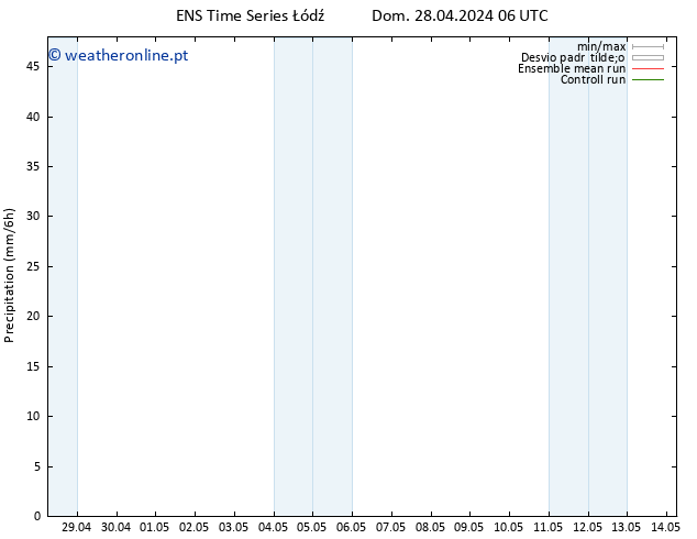 precipitação GEFS TS Dom 28.04.2024 12 UTC