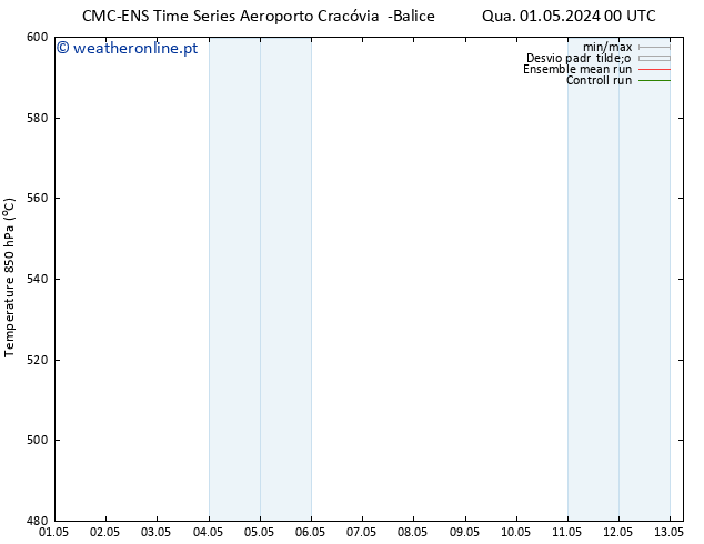 Height 500 hPa CMC TS Qui 02.05.2024 00 UTC