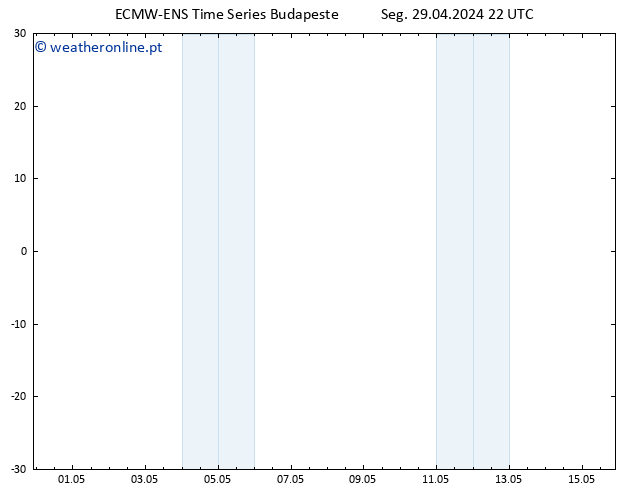 Height 500 hPa ALL TS Ter 30.04.2024 22 UTC