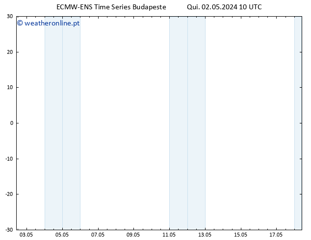 Temperatura (2m) ALL TS Qui 02.05.2024 10 UTC