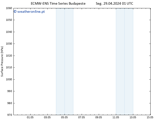 pressão do solo ALL TS Ter 07.05.2024 13 UTC