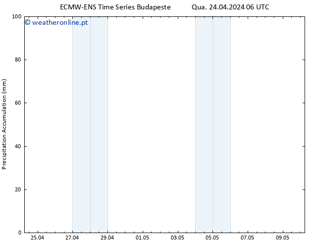 Precipitation accum. ALL TS Qua 24.04.2024 12 UTC