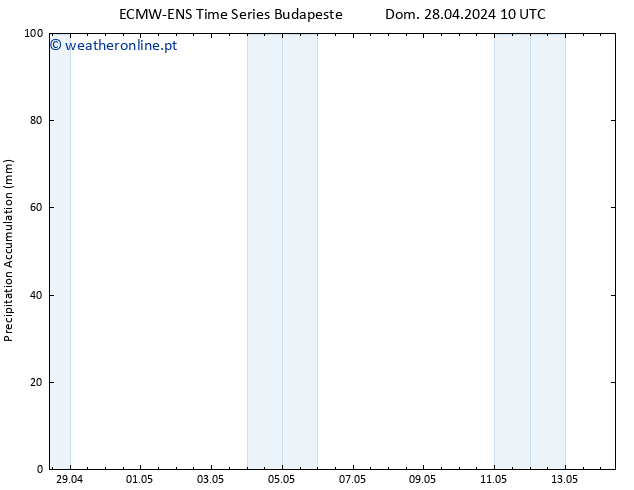 Precipitation accum. ALL TS Dom 28.04.2024 16 UTC