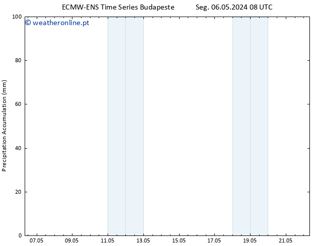 Precipitation accum. ALL TS Seg 06.05.2024 14 UTC