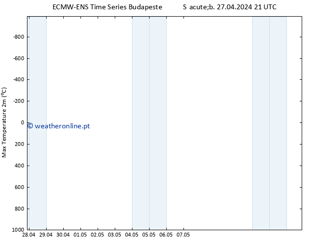 temperatura máx. (2m) ALL TS Sáb 27.04.2024 21 UTC