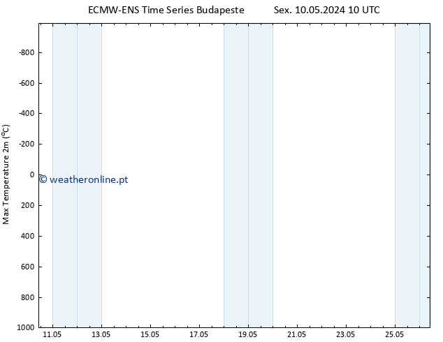 temperatura máx. (2m) ALL TS Sex 10.05.2024 10 UTC