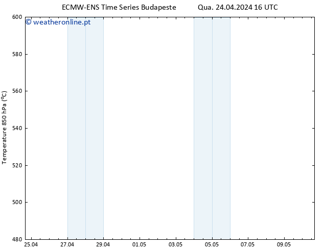 Height 500 hPa ALL TS Qui 25.04.2024 04 UTC