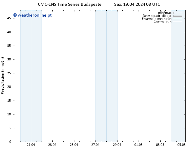 precipitação CMC TS Sex 19.04.2024 08 UTC