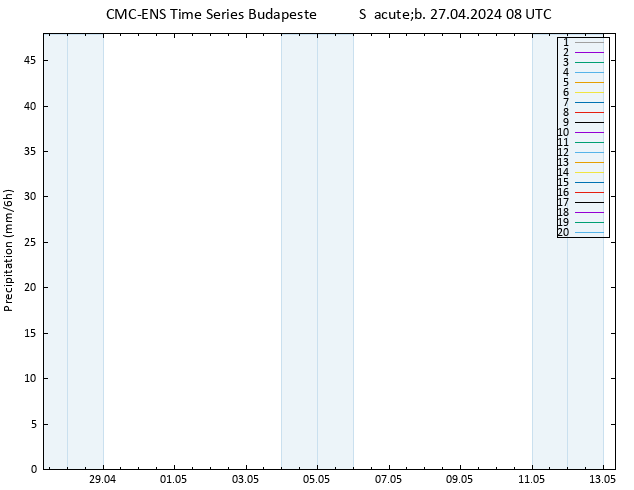 precipitação CMC TS Sáb 27.04.2024 08 UTC